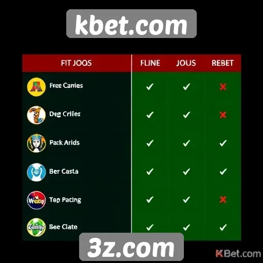 Comparativo de jogos disponíveis na plataforma kbet.com