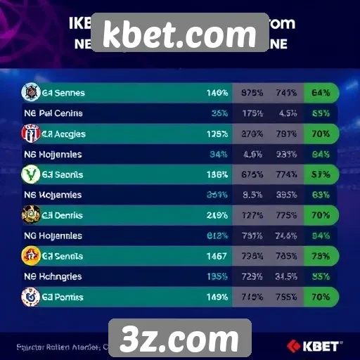 Estatísticas de popularidade do kbet.com entre jogadores